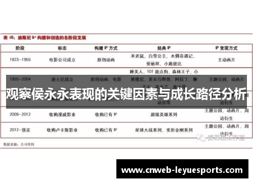 观察侯永永表现的关键因素与成长路径分析 观察侯永永表现的关键因素与成长路径分析