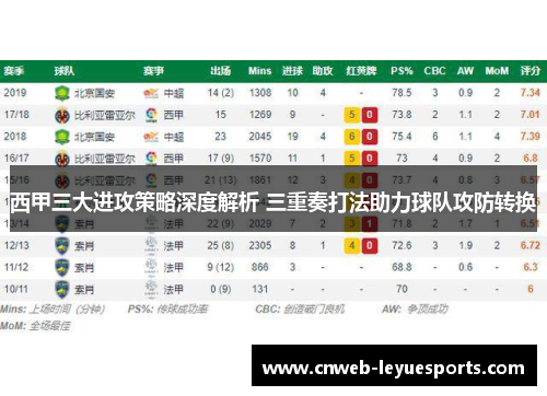西甲三大进攻策略深度解析 三重奏打法助力球队攻防转换