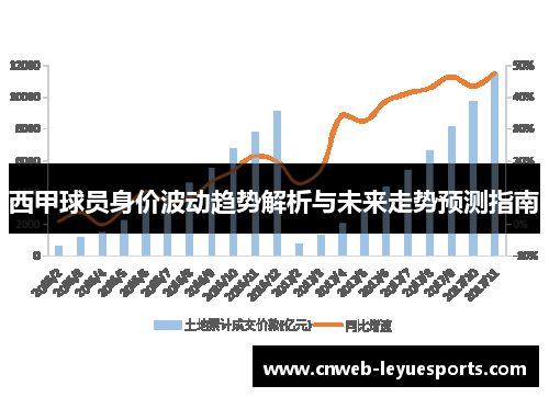 西甲球员身价波动趋势解析与未来走势预测指南