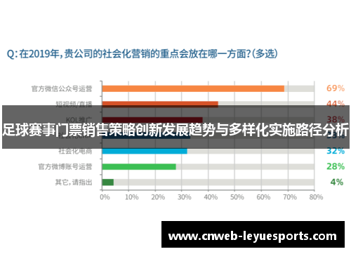足球赛事门票销售策略创新发展趋势与多样化实施路径分析