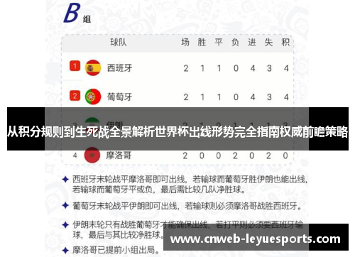 从积分规则到生死战全景解析世界杯出线形势完全指南权威前瞻策略