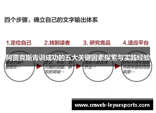 阿贾克斯青训成功的五大关键因素探索与实践经验